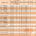 杭州市区普通高中分配生录取名单来了