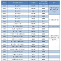 萧山分数线已出