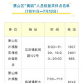 部分市民被赋“黄码”，萧山区更新“黄码”人员核酸采样点名单