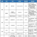2022杭州部分行政区购车补贴（活动时间+金额+流程）_0