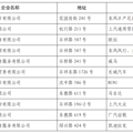 2022杭州部分行政区购车补贴（活动时间+金额+流程）_4