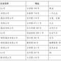 2022杭州部分行政区购车补贴（活动时间+金额+流程）_5