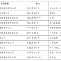 2022杭州拱墅区购车补贴_4