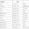 2022杭州部分行政区购车补贴（活动时间+金额+流程）_3