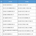 2022杭州部分行政区购车补贴（活动时间+金额+流程）_1