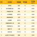 5.17新政双满月，有些房东坐不住了