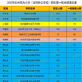 2022杭州市区民办小学摇号录取名单！（文内附查询链接，持续_4
