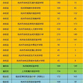 2022杭州市区民办小学摇号录取名单！（文内附查询链接，持续_2