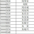 2022年杭州市滨文小学教育集团招生第一阶段拟录取名单_4