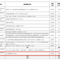 重磅！杭州地铁四期通过专家审查！多板块将迎地铁时代！