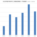 热点板块不再激进，二手房陷疲软，今年三批次土地集中出让悬了？