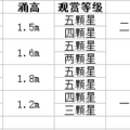 2022杭州钱塘江观潮指南（每日更新观潮地点+时间）
