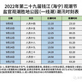 2022海宁盐官观潮节潮汛时间