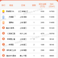 楼市金九银十会来吗？二手房市场热度两极分化_4