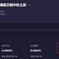 五大中秋晚会收视出炉！央视第一，湖南台第二，王一博拿下最高点_4