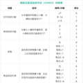 一喝水就想上厕所，你可能得了“膀胱过度活动症”_3
