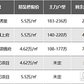 改善注意！申花板块三个新项目将齐放量！红盘预定？_3