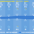十月底了，还有台风？2222号台风尼格今早生成_3