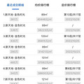 杭州市区有些次新房，值得买起来了