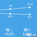 50多岁的女儿想给80岁的老母亲洗个澡，太难！体力跟不上、设_1