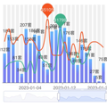 开工第一天，杭州成交了127套新房！春节楼市同比回温