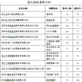 全职妈妈也能做！拱墅区招聘会开始啦！_0