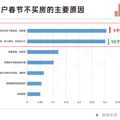 2023年刚需心态变化：我想买房，但我不急_0