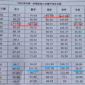 由某区成绩看，民办依然领先公办，平均分高出73分！