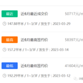 溢价57%，5816.2万成交！钱江新城豪宅遭10人疯抢_5