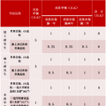 2023余杭区人才补助汇总（生活+租房+购房）_0