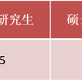2023余杭区人才补助汇总（生活+租房+购房）_1