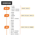 中考季，分配生怎么选？