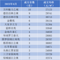 国芳天街开业，九堡房价还有救吗？_3