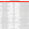 2023参加富阳购车补贴的企业有哪些？