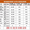 青海湖骑行攻略_0