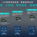 预售指导价13-14.2万元 东风日产启辰大V DD-i超混动预售启动_3
