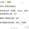 网传《浪姐》四公的帮唱嘉宾有周笔畅、郑秀妍、孟佳！_1
