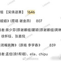 网传《浪姐》四公的帮唱嘉宾有周笔畅、郑秀妍、孟佳！_0