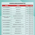 2023杭州退休手续办理指南（材料+流程+地点）