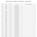 2023杭州市之江实验中学（民转公）派位录取名单