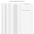 2023杭州市锦绣中学派位录取名单