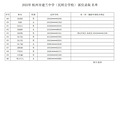 2023杭州市建兰中学（民转公）派位录取名单
