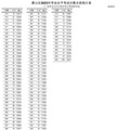 513.5分！萧山区2023年中考第一批定向控制分确定