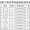 2023年杭州第十四中学凤起校区特长生录取名单