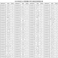 2023浙大附属中学玉泉校区中考录取分数线（已公布）