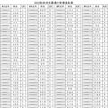 2023杭州源清中学中考录取分数线（已公布）