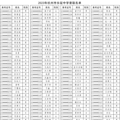 2023杭州长征中学中考录取分数线（已公布）