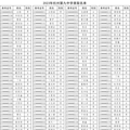 2023杭州第九中学中考录取分数线（已公布）