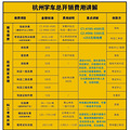 三墩，良渚学车的学员看过来！_2