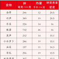 身体易缺钾的季节到了，怕热、浑身没劲都是信号_5